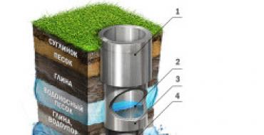 Pašu ūdens apgāde valstī: ūdens apgādes shēma un pašpieslēgšanas process