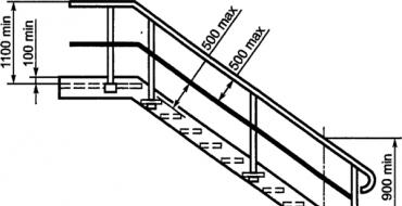 How high should the handrails on the stairs be?